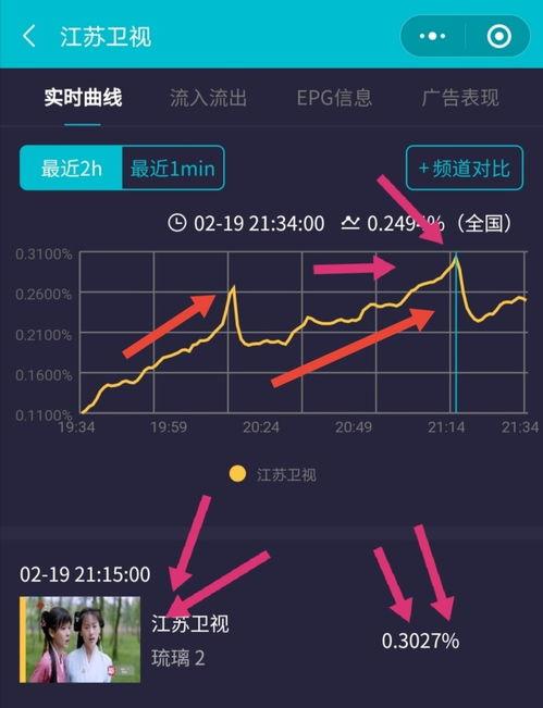 大曲线最新爆料,探寻宇宙奥秘的全新篇章