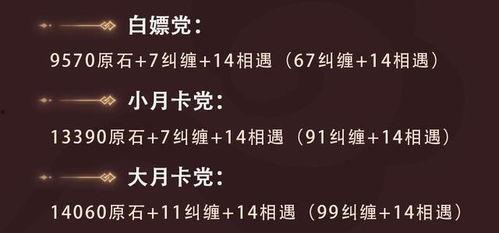 3.6卡池爆料最新消息,新角色、新故事，精彩内容抢先看！  第3张