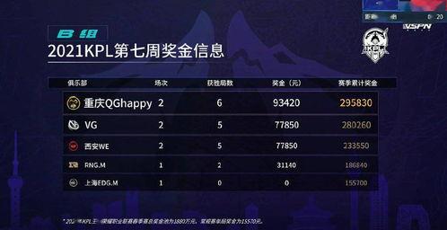 荣耀世冠最新爆料消息,神秘新英雄即将登场，赛制大变革引热议！  第2张